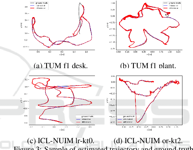 Figure 4 for Deep Learning-Powered Visual SLAM Aimed at Assisting Visually Impaired Navigation