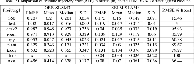 Figure 2 for Deep Learning-Powered Visual SLAM Aimed at Assisting Visually Impaired Navigation