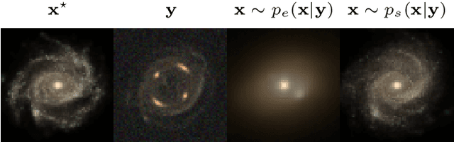 Figure 1 for Tackling the Problem of Distributional Shifts: Correcting Misspecified, High-Dimensional Data-Driven Priors for Inverse Problems