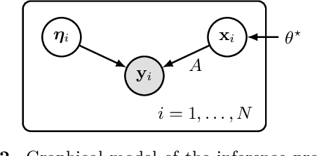 Figure 2 for Tackling the Problem of Distributional Shifts: Correcting Misspecified, High-Dimensional Data-Driven Priors for Inverse Problems