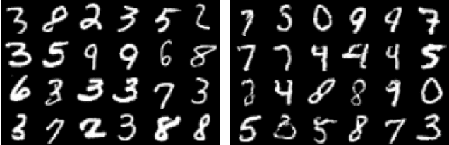 Figure 3 for Tackling the Problem of Distributional Shifts: Correcting Misspecified, High-Dimensional Data-Driven Priors for Inverse Problems