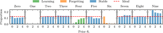 Figure 4 for Tackling the Problem of Distributional Shifts: Correcting Misspecified, High-Dimensional Data-Driven Priors for Inverse Problems