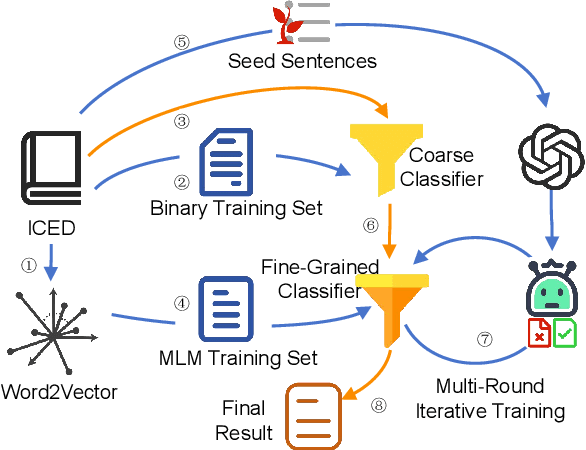 Figure 3 for Impromptu Cybercrime Euphemism Detection