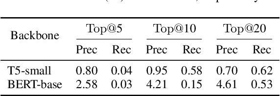 Figure 4 for Impromptu Cybercrime Euphemism Detection