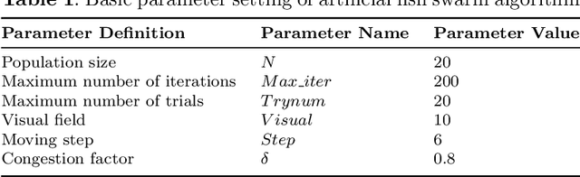 Figure 2 for An Improved Artificial Fish Swarm Algorithm for Solving the Problem of Investigation Path Planning