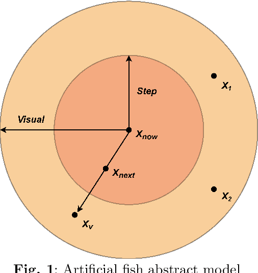 Figure 1 for An Improved Artificial Fish Swarm Algorithm for Solving the Problem of Investigation Path Planning