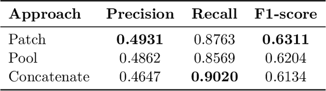 Figure 2 for MedAutoCorrect: Image-Conditioned Autocorrection in Medical Reporting