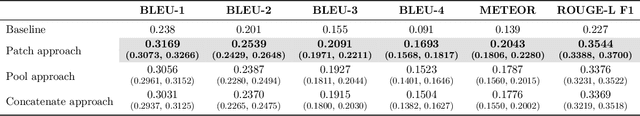 Figure 4 for MedAutoCorrect: Image-Conditioned Autocorrection in Medical Reporting