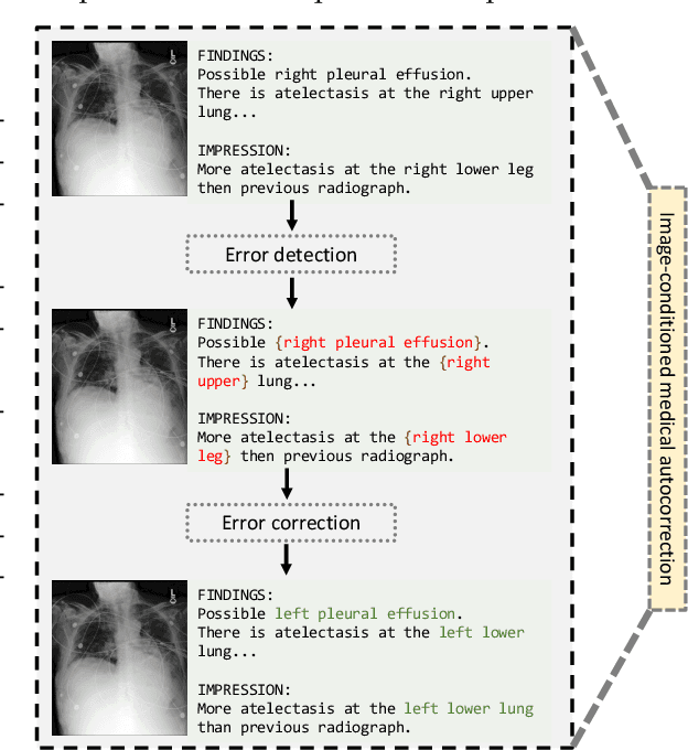 Figure 1 for MedAutoCorrect: Image-Conditioned Autocorrection in Medical Reporting