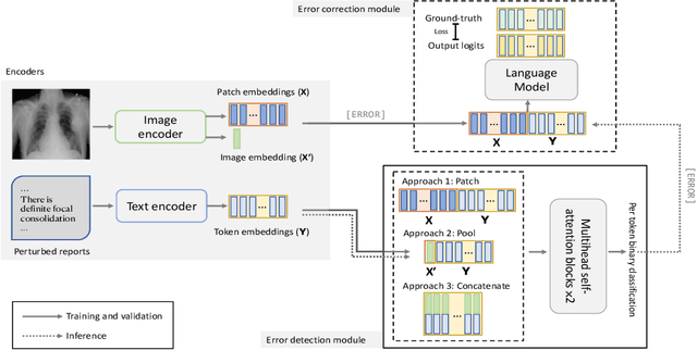 Figure 3 for MedAutoCorrect: Image-Conditioned Autocorrection in Medical Reporting