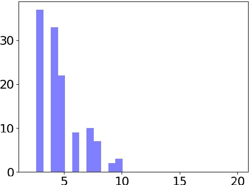 Figure 4 for Automatic Extraction of Metaphoric Analogies from Literary Texts: Task Formulation, Dataset Construction, and Evaluation