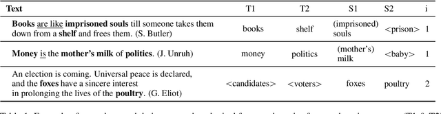 Figure 1 for Automatic Extraction of Metaphoric Analogies from Literary Texts: Task Formulation, Dataset Construction, and Evaluation