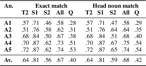 Figure 3 for Automatic Extraction of Metaphoric Analogies from Literary Texts: Task Formulation, Dataset Construction, and Evaluation