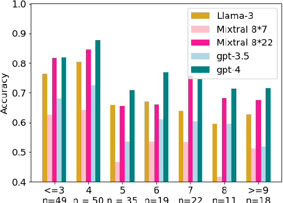 Figure 2 for Automatic Extraction of Metaphoric Analogies from Literary Texts: Task Formulation, Dataset Construction, and Evaluation