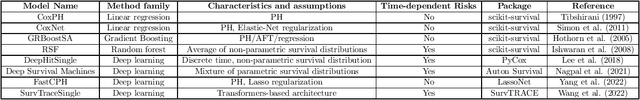 Figure 1 for SurvHive: a package to consistently access multiple survival-analysis packages