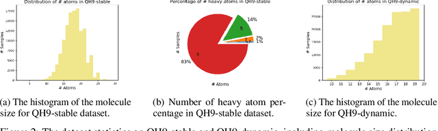 Figure 3 for QH9: A Quantum Hamiltonian Prediction Benchmark for QM9 Molecules