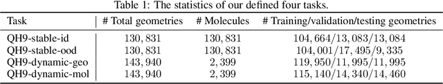 Figure 2 for QH9: A Quantum Hamiltonian Prediction Benchmark for QM9 Molecules