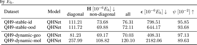 Figure 4 for QH9: A Quantum Hamiltonian Prediction Benchmark for QM9 Molecules