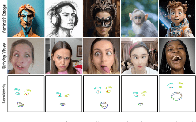 Figure 4 for Follow-Your-Emoji: Fine-Controllable and Expressive Freestyle Portrait Animation