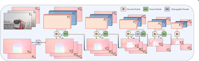 Figure 2 for GyroFlow+: Gyroscope-Guided Unsupervised Deep Homography and Optical Flow Learning