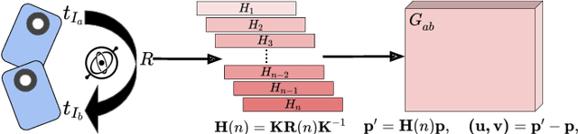Figure 4 for GyroFlow+: Gyroscope-Guided Unsupervised Deep Homography and Optical Flow Learning