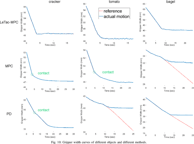 Figure 1 for LeTac-MPC: Learning Model Predictive Control for Tactile-reactive Grasping