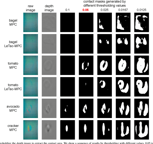 Figure 2 for LeTac-MPC: Learning Model Predictive Control for Tactile-reactive Grasping