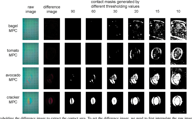 Figure 3 for LeTac-MPC: Learning Model Predictive Control for Tactile-reactive Grasping