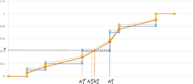 Figure 1 for Hidden State Approximation in Recurrent Neural Networks Using Continuous Particle Filtering