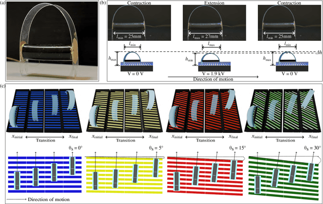 Figure 1 for Inchworm-Inspired Soft Robot with Groove-Guided Locomotion