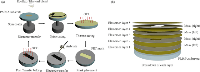 Figure 3 for Inchworm-Inspired Soft Robot with Groove-Guided Locomotion
