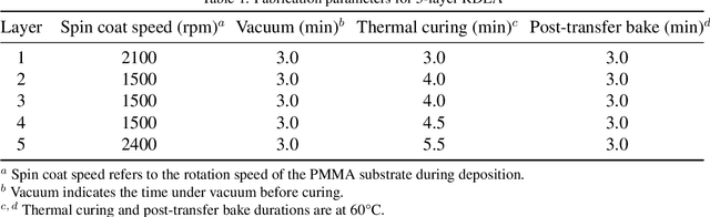 Figure 2 for Inchworm-Inspired Soft Robot with Groove-Guided Locomotion