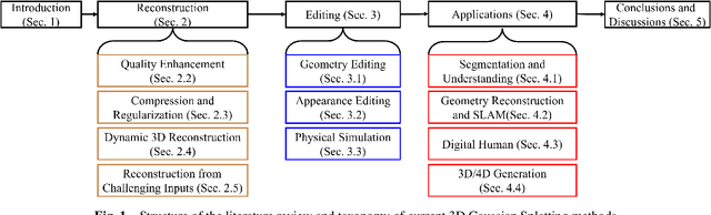 Figure 1 for Recent Advances in 3D Gaussian Splatting