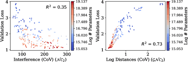Figure 3 for Linguistic Collapse: Neural Collapse in (Large) Language Models