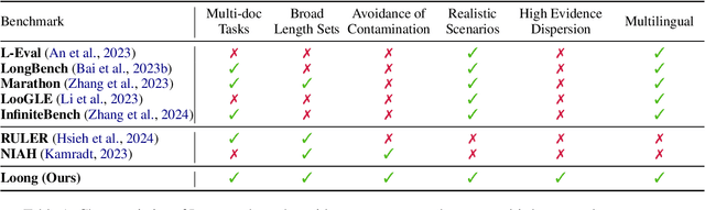 Figure 2 for Leave No Document Behind: Benchmarking Long-Context LLMs with Extended Multi-Doc QA