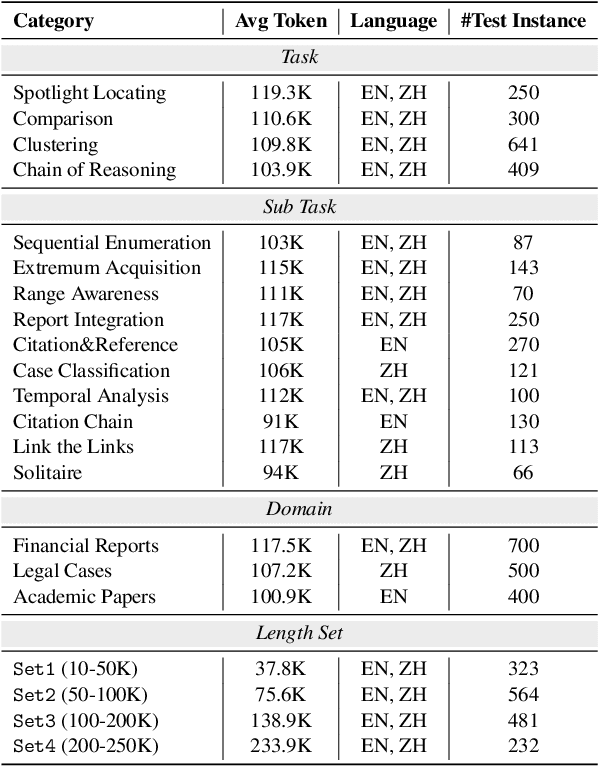 Figure 4 for Leave No Document Behind: Benchmarking Long-Context LLMs with Extended Multi-Doc QA