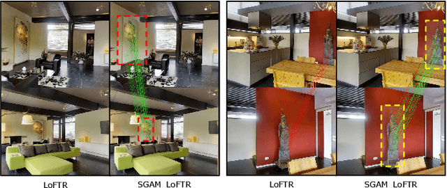 Figure 1 for Searching from Area to Point: A Hierarchical Framework for Semantic-Geometric Combined Feature Matching
