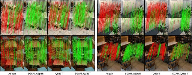 Figure 4 for Searching from Area to Point: A Hierarchical Framework for Semantic-Geometric Combined Feature Matching