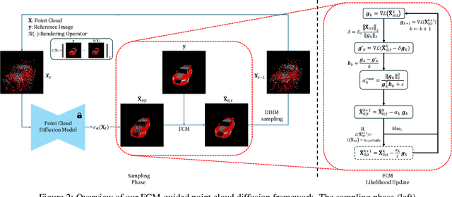 Figure 3 for Adaptive 3D Reconstruction via Diffusion Priors and Forward Curvature-Matching Likelihood Updates