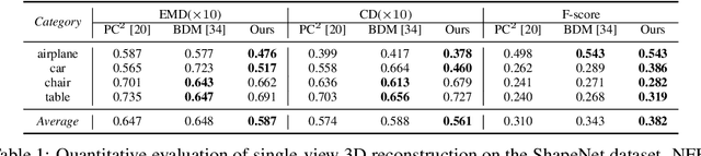 Figure 2 for Adaptive 3D Reconstruction via Diffusion Priors and Forward Curvature-Matching Likelihood Updates