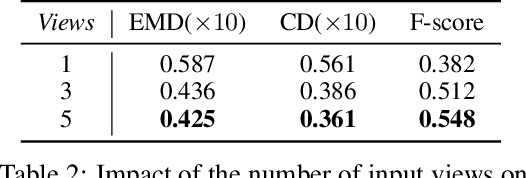 Figure 4 for Adaptive 3D Reconstruction via Diffusion Priors and Forward Curvature-Matching Likelihood Updates