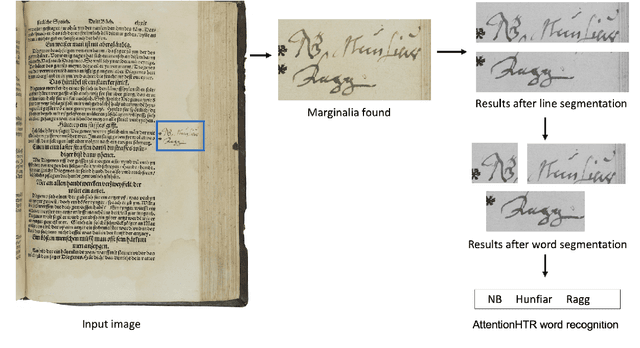 Figure 1 for Marginalia and machine learning: Handwritten text recognition for Marginalia Collections