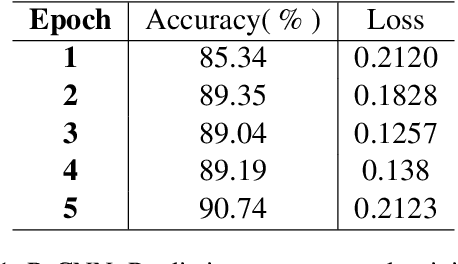 Figure 2 for Marginalia and machine learning: Handwritten text recognition for Marginalia Collections