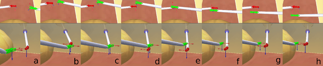 Figure 2 for A hierarchical framework for collision avoidance in robot-assisted minimally invasive surgery