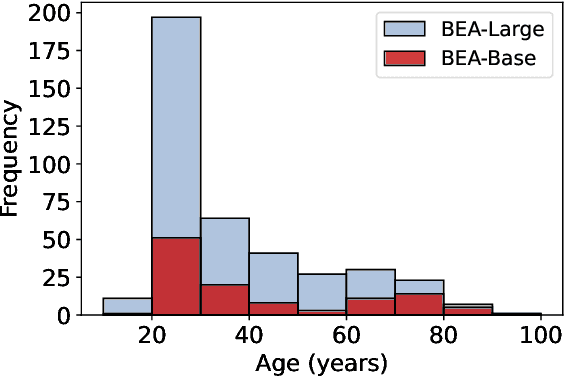 Figure 2 for Toward Conversational Hungarian Speech Recognition: Introducing the BEA-Large and BEA-Dialogue Datasets