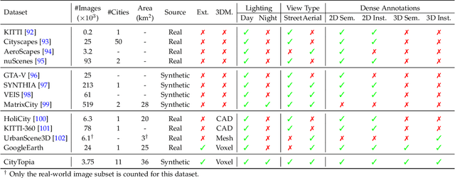 Figure 2 for CityDreamer4D: Compositional Generative Model of Unbounded 4D Cities