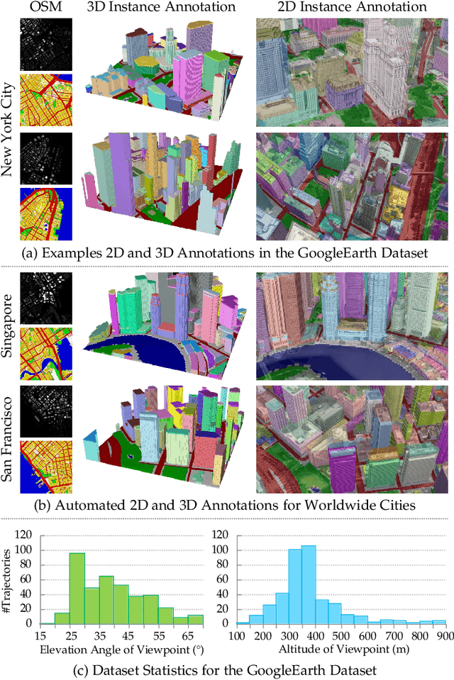 Figure 3 for CityDreamer4D: Compositional Generative Model of Unbounded 4D Cities