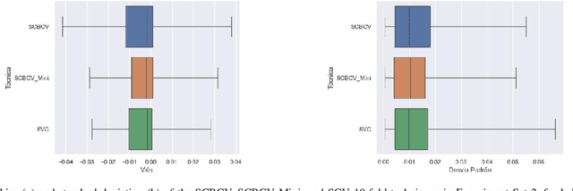 Figure 2 for Comparing Cluster-Based Cross-Validation Strategies for Machine Learning Model Evaluation