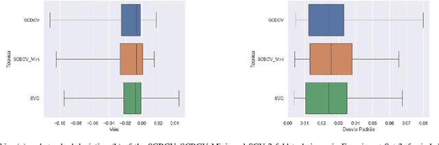 Figure 3 for Comparing Cluster-Based Cross-Validation Strategies for Machine Learning Model Evaluation