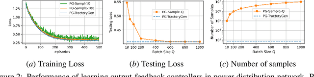 Figure 2 for Efficient Reinforcement Learning Through Trajectory Generation